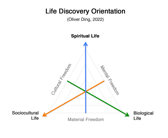 life discovery orientation.png