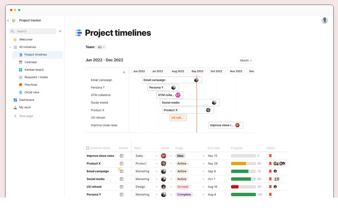 Screenshot of Coda.io's project timeline dashboard.