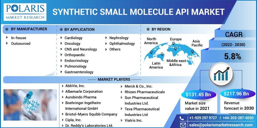 Synthetic Small Molecule API Market-01.jpg