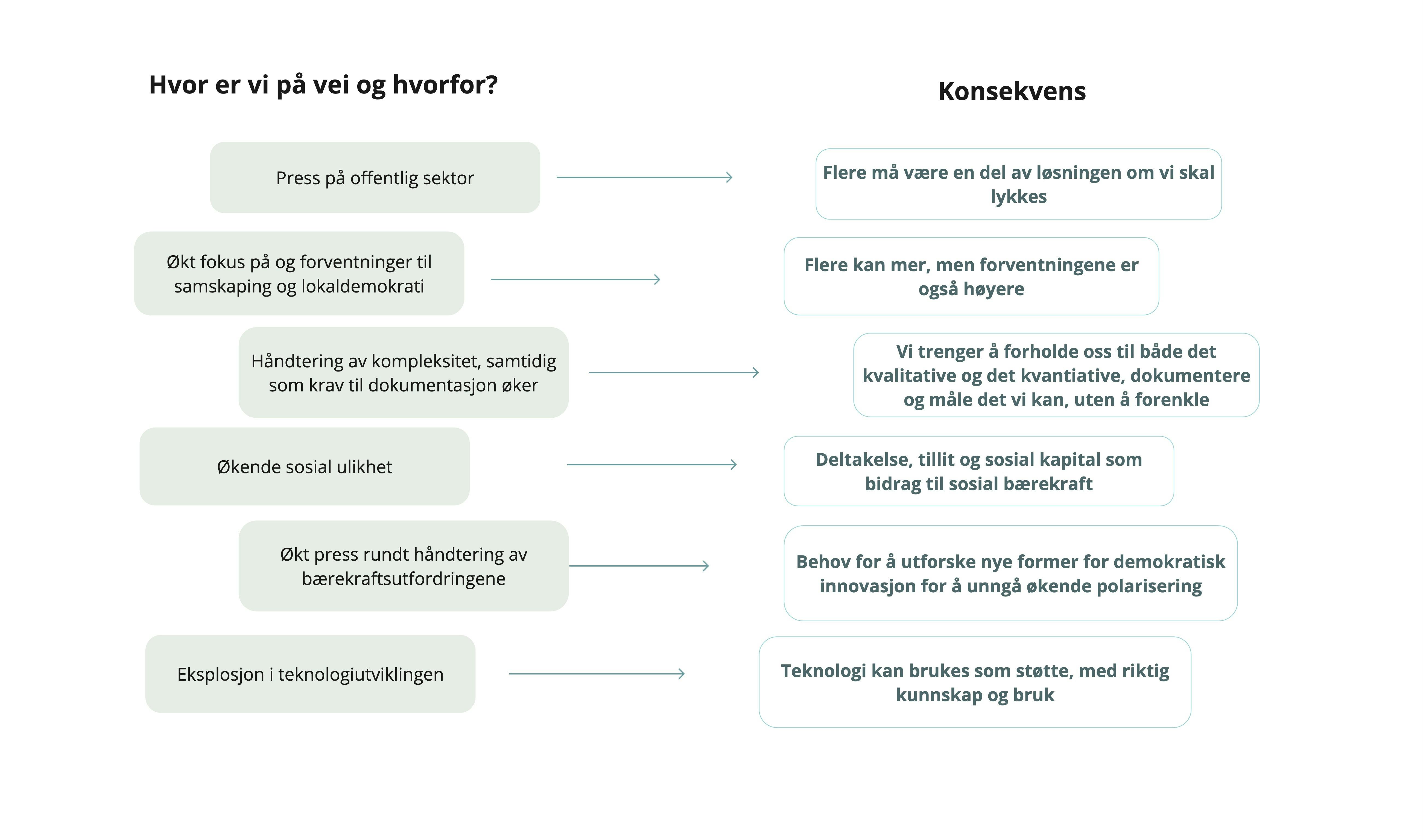 Slides til medvirkningssirkuset - Frame 1.jpg