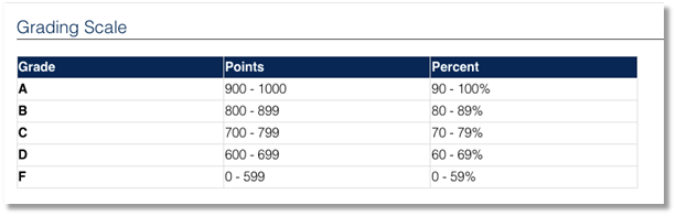 Table

Description automatically generated, Picture