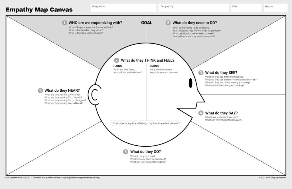 Empathy map.png
