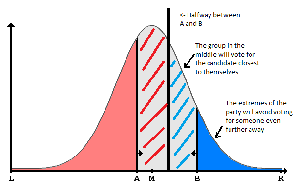 median_voter_model.png