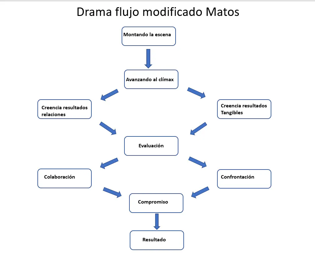 Drama flow modificado rev.jpg