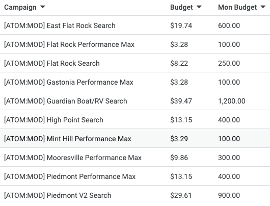 Atomic - Monthly PPC Budget (1).png