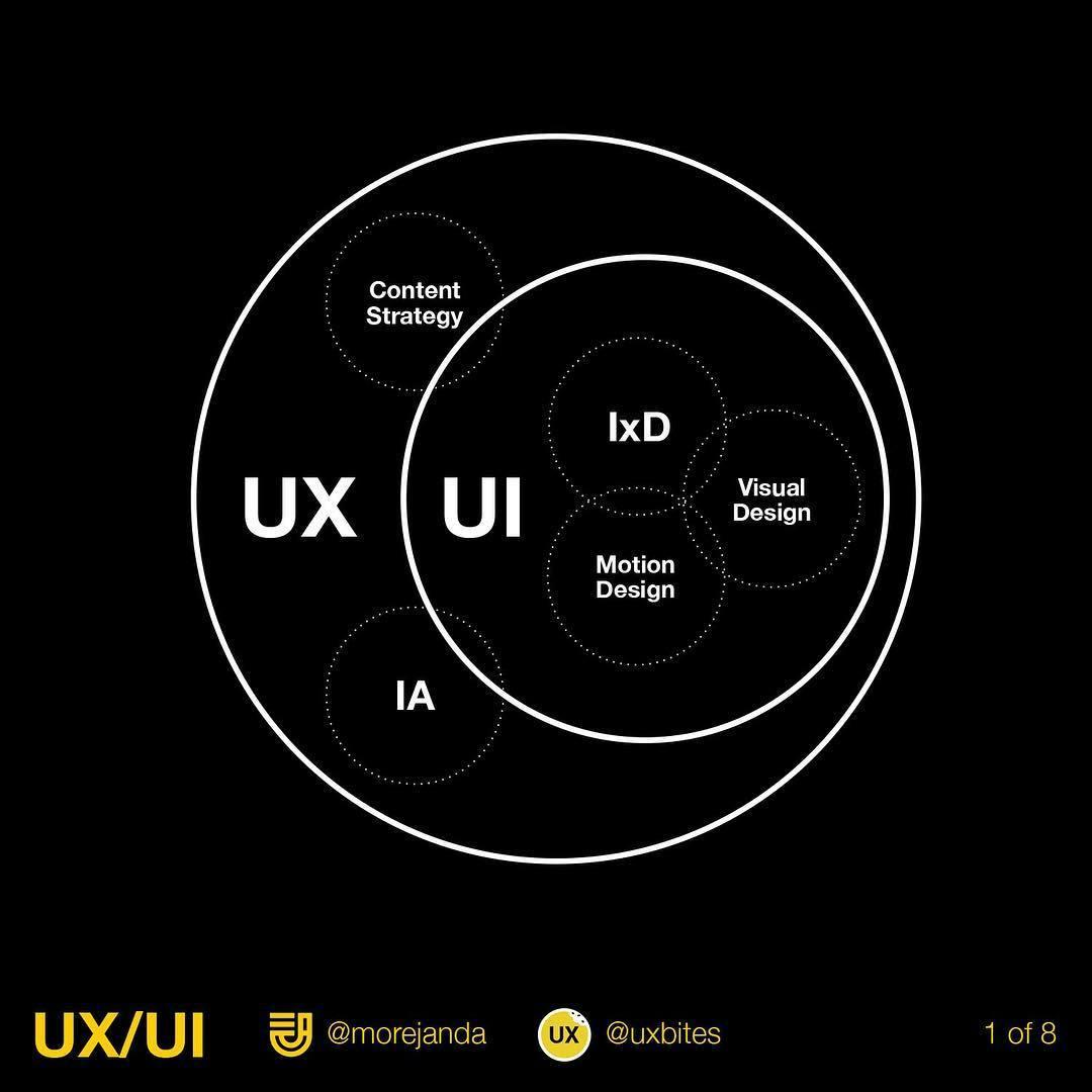 UX_Design_UI_Design.jpg