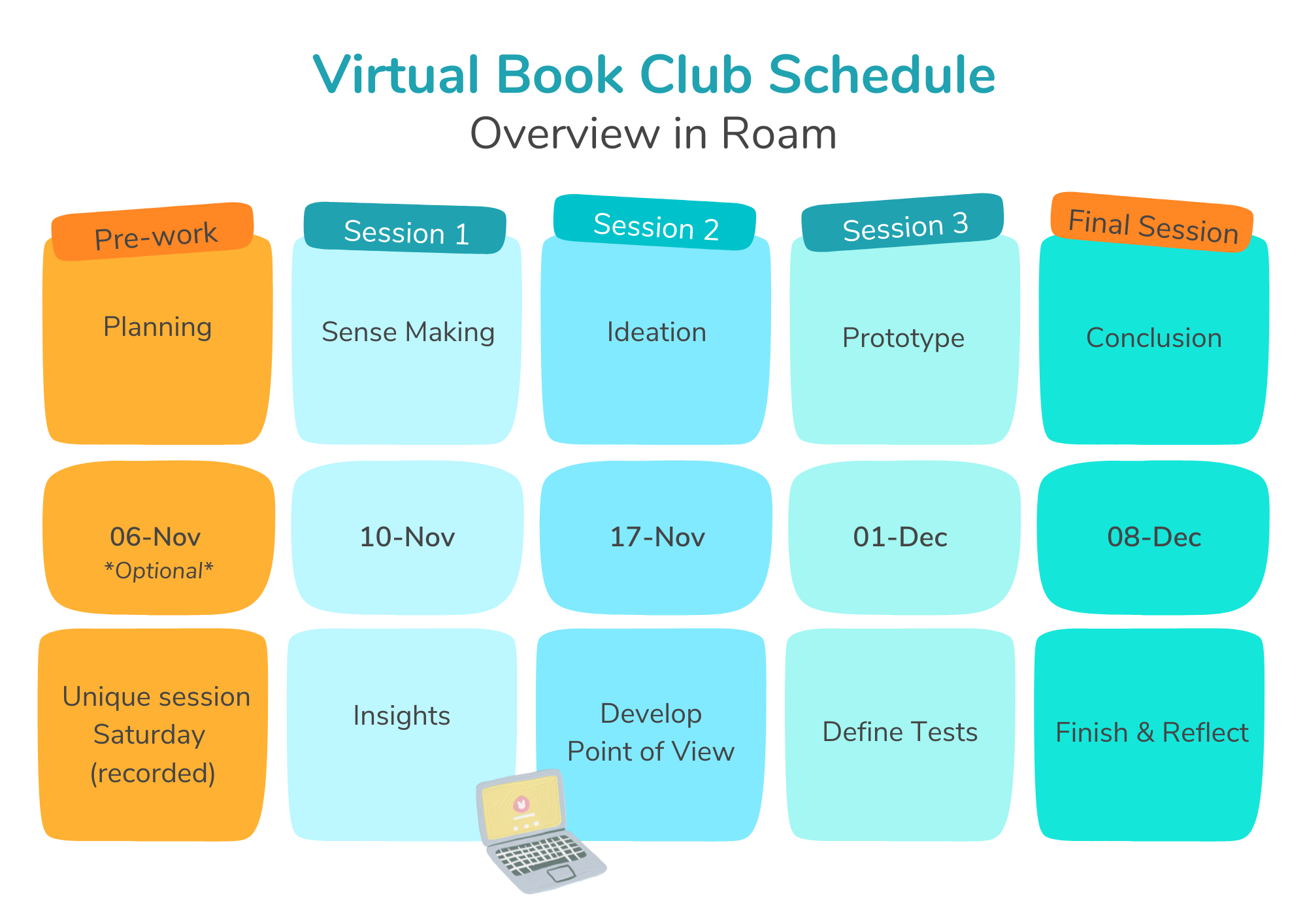 Design Thinking Learning Planner (1).png