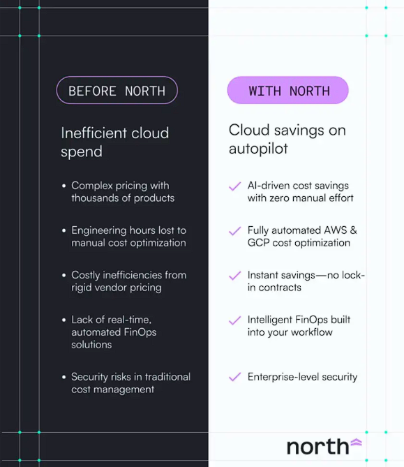 North.Cloud_Before and After.png