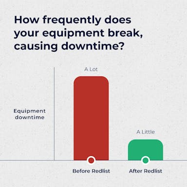 Redlist_Before & After.jpg