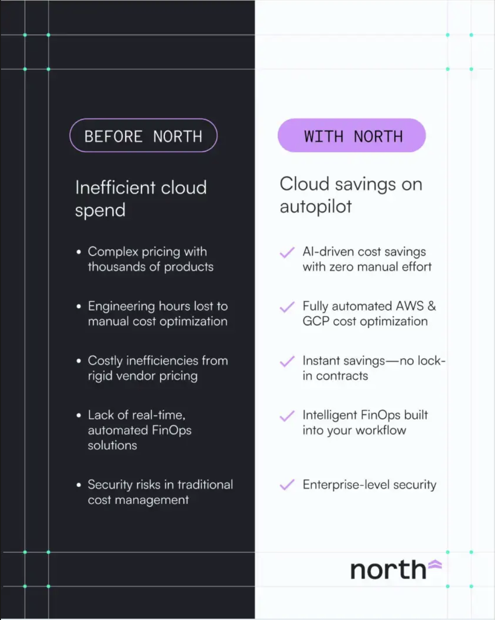 North.Cloud | Before & After.png