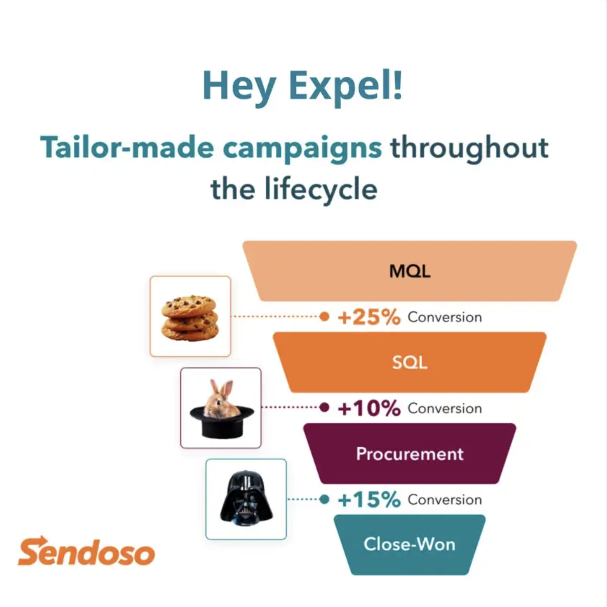 Sendoso | 1 to 1 ABM.png