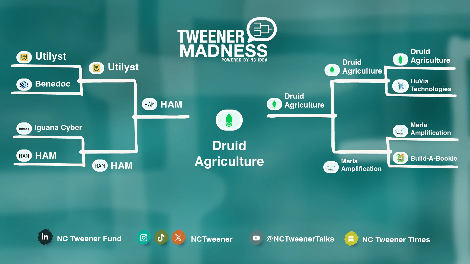 Tweener-Madness-bracket-winner.jpg