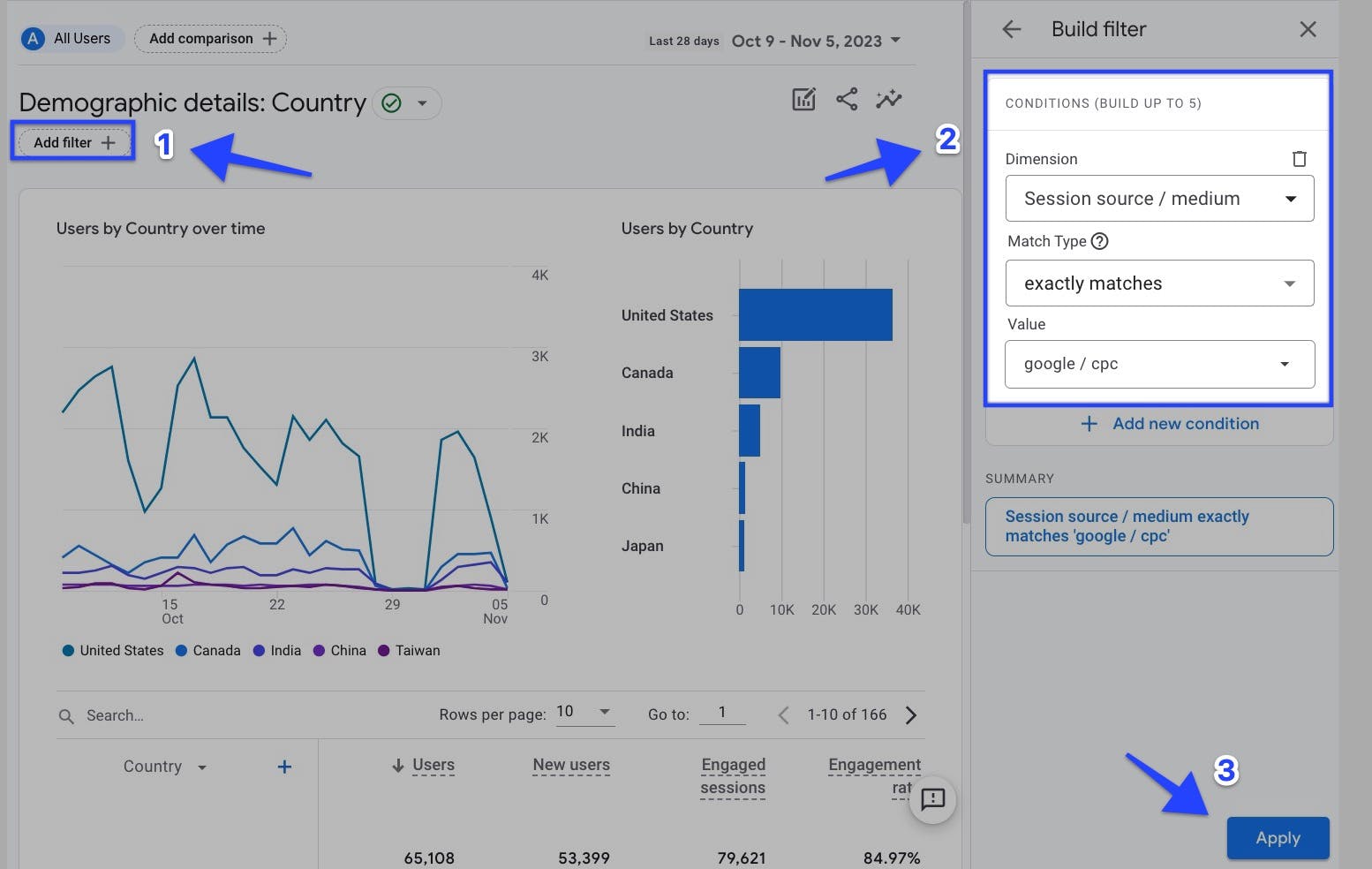 Analytics Demographic details Country 2023-11-06 at 1.47.49 AM.jpg