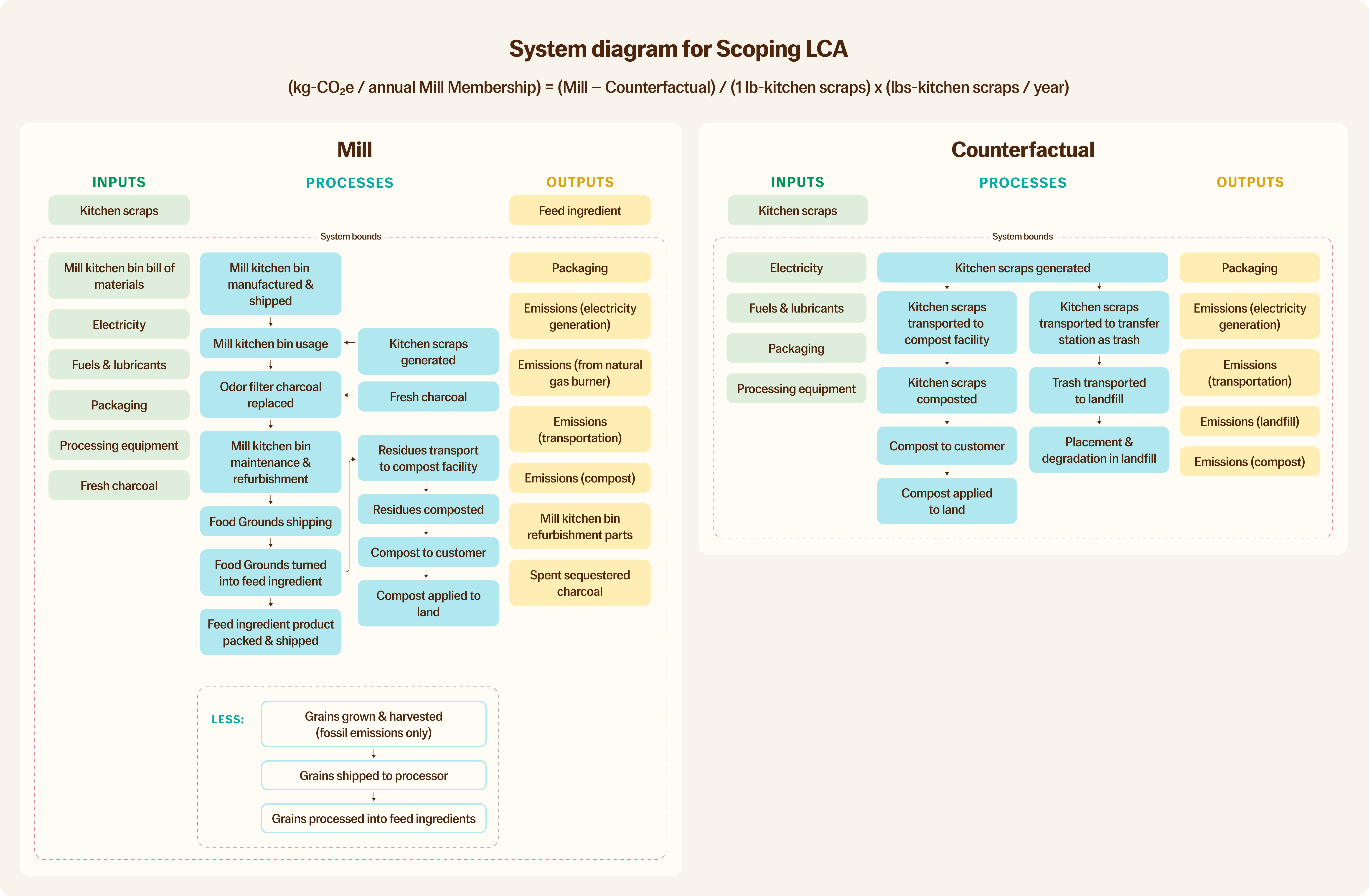 System diagram for Scoping LCA_wider.png