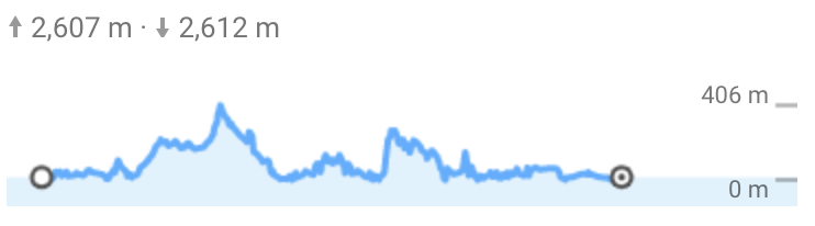 t 2,607 m • 2,612 m 406 m 