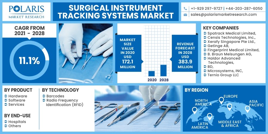 Surgical Instrument Tracking Systems Market.jpg