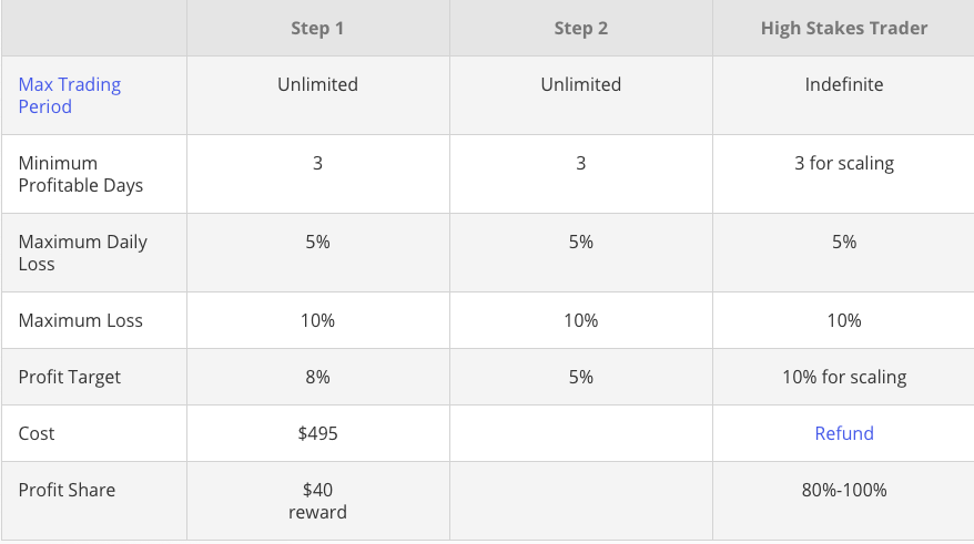 the5ers review 4.png