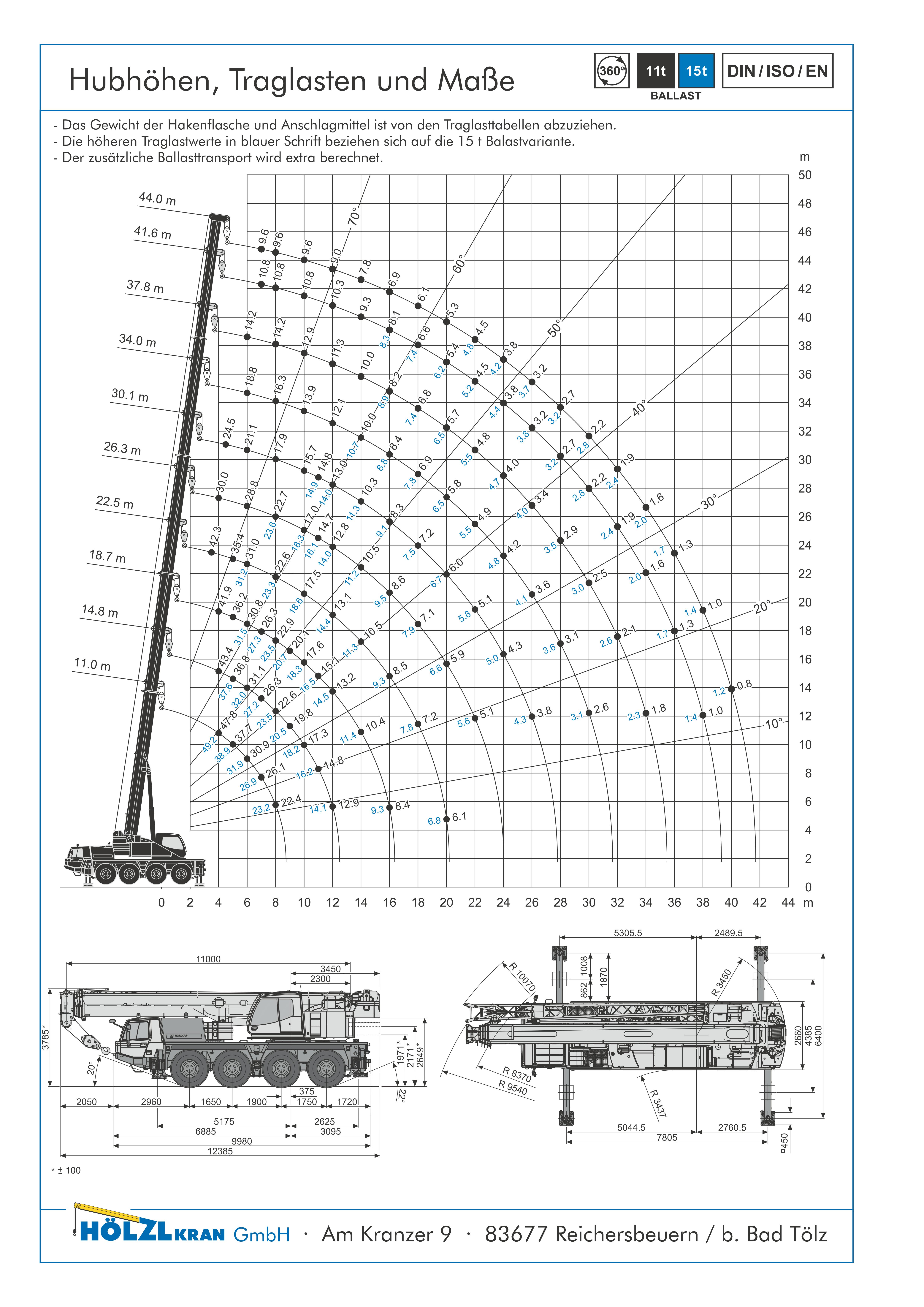 Mobilkran.70.to.Lastdiagramm.png