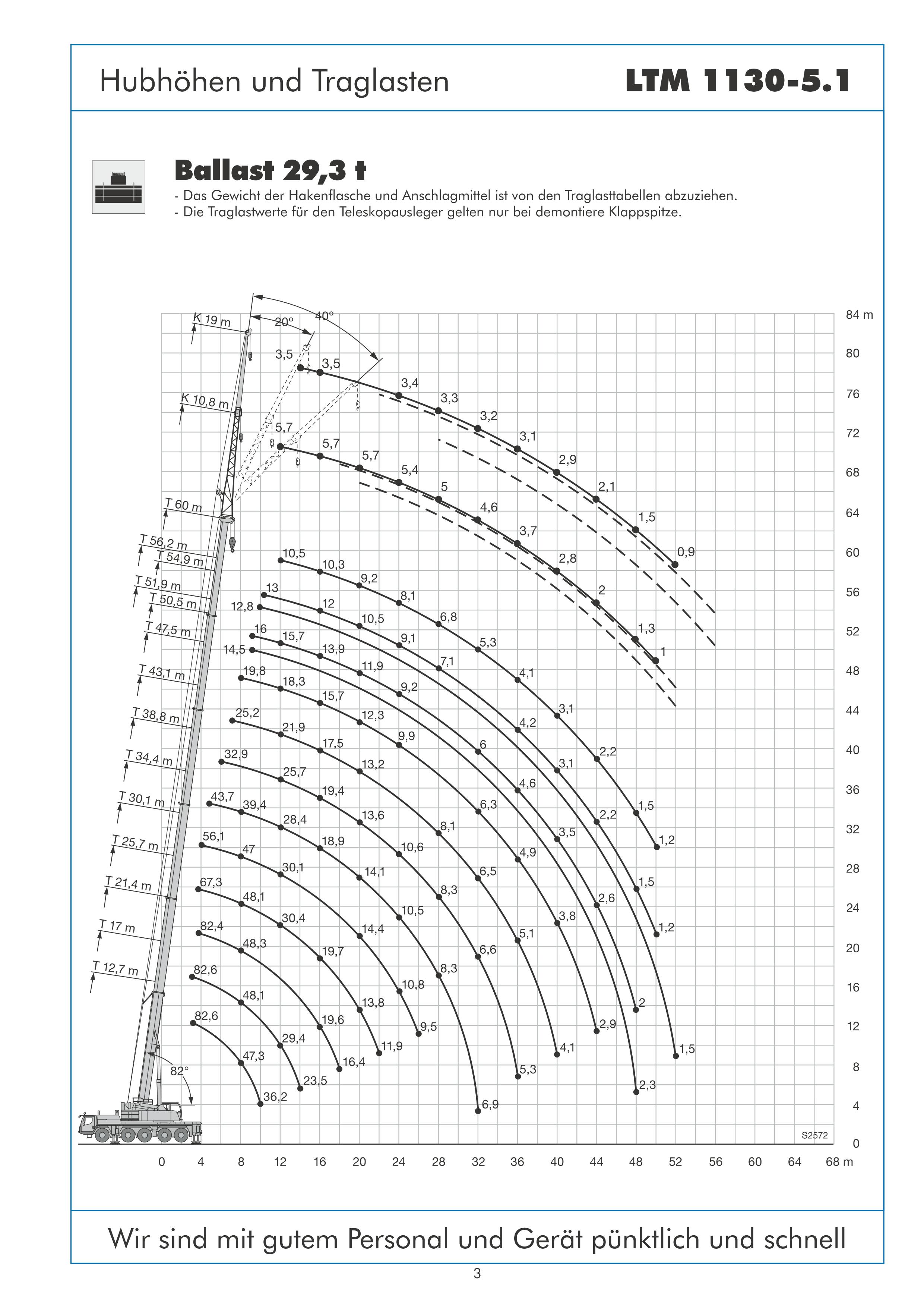 Teleskop-Mobilkran-130-to.Lastdiagramm.png