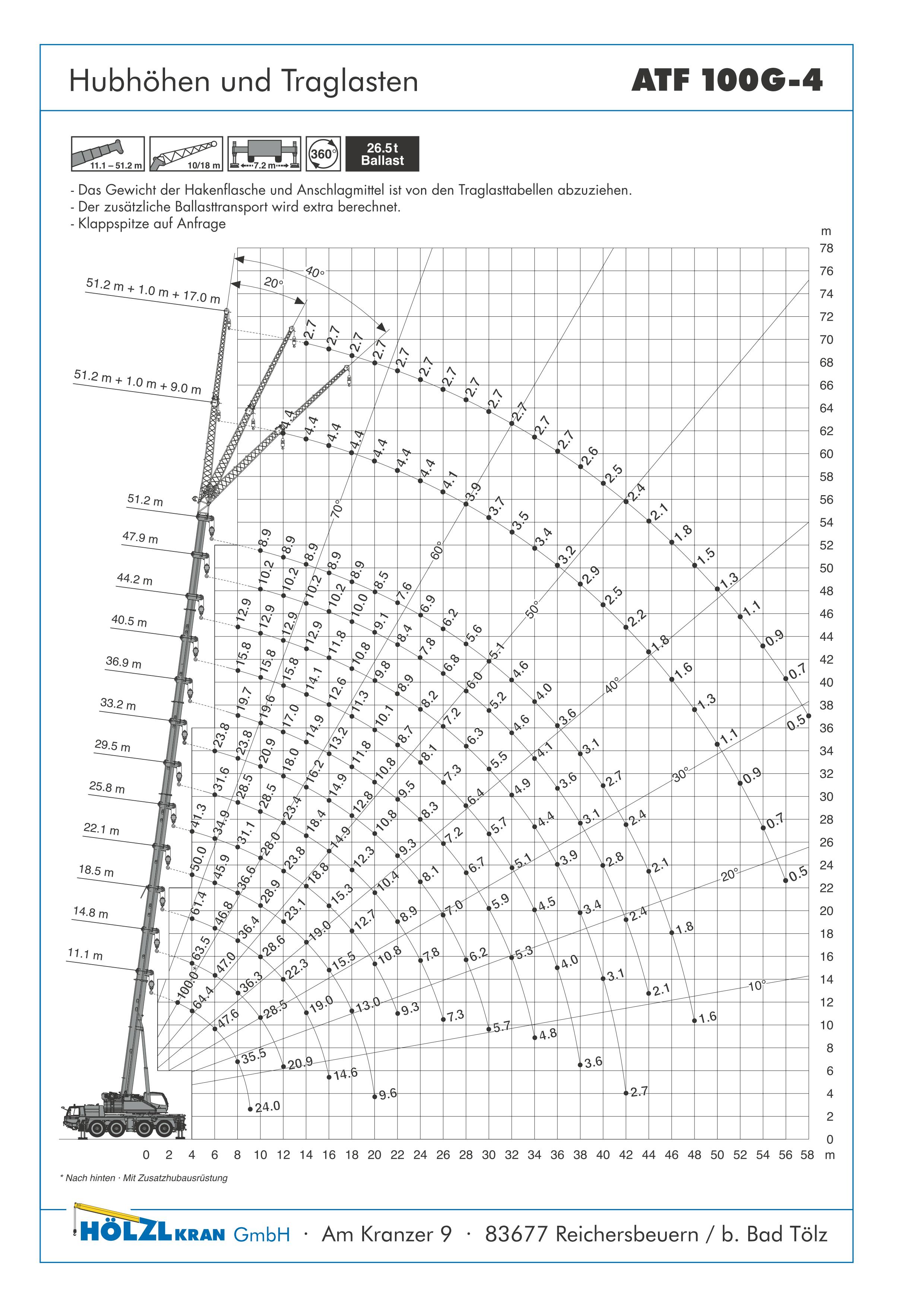 Teleskop-Mobilkran-100-to.Lastdiagramm.png