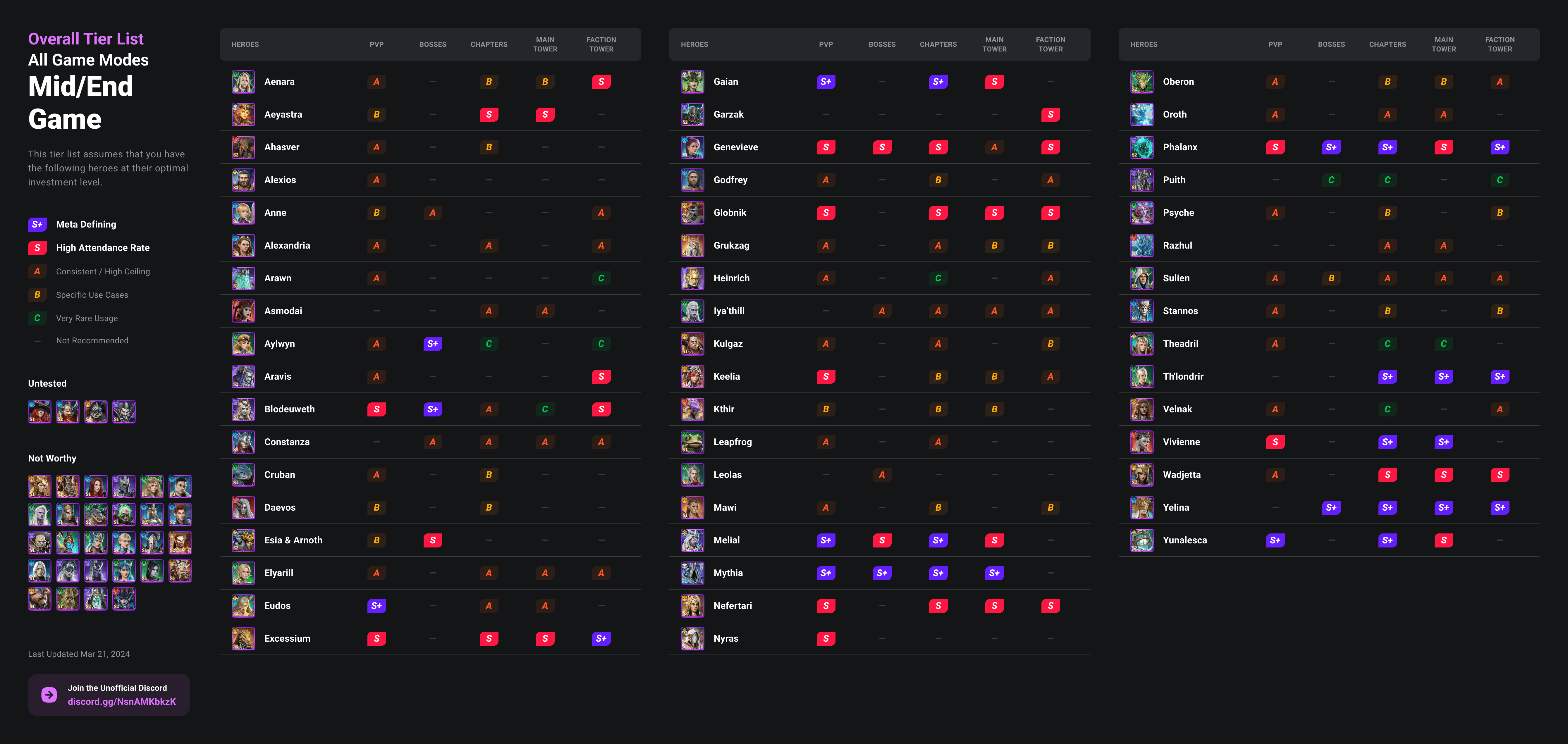 PVE_tier_list_mid_end_game.png