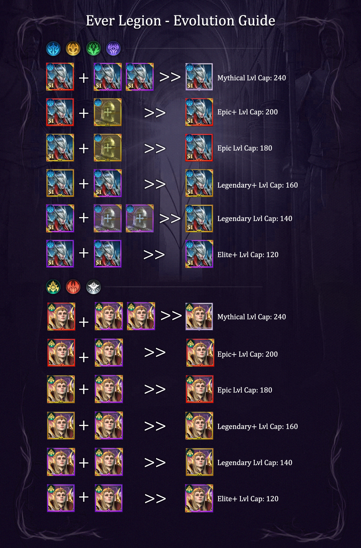 EL_evolution_guide.png