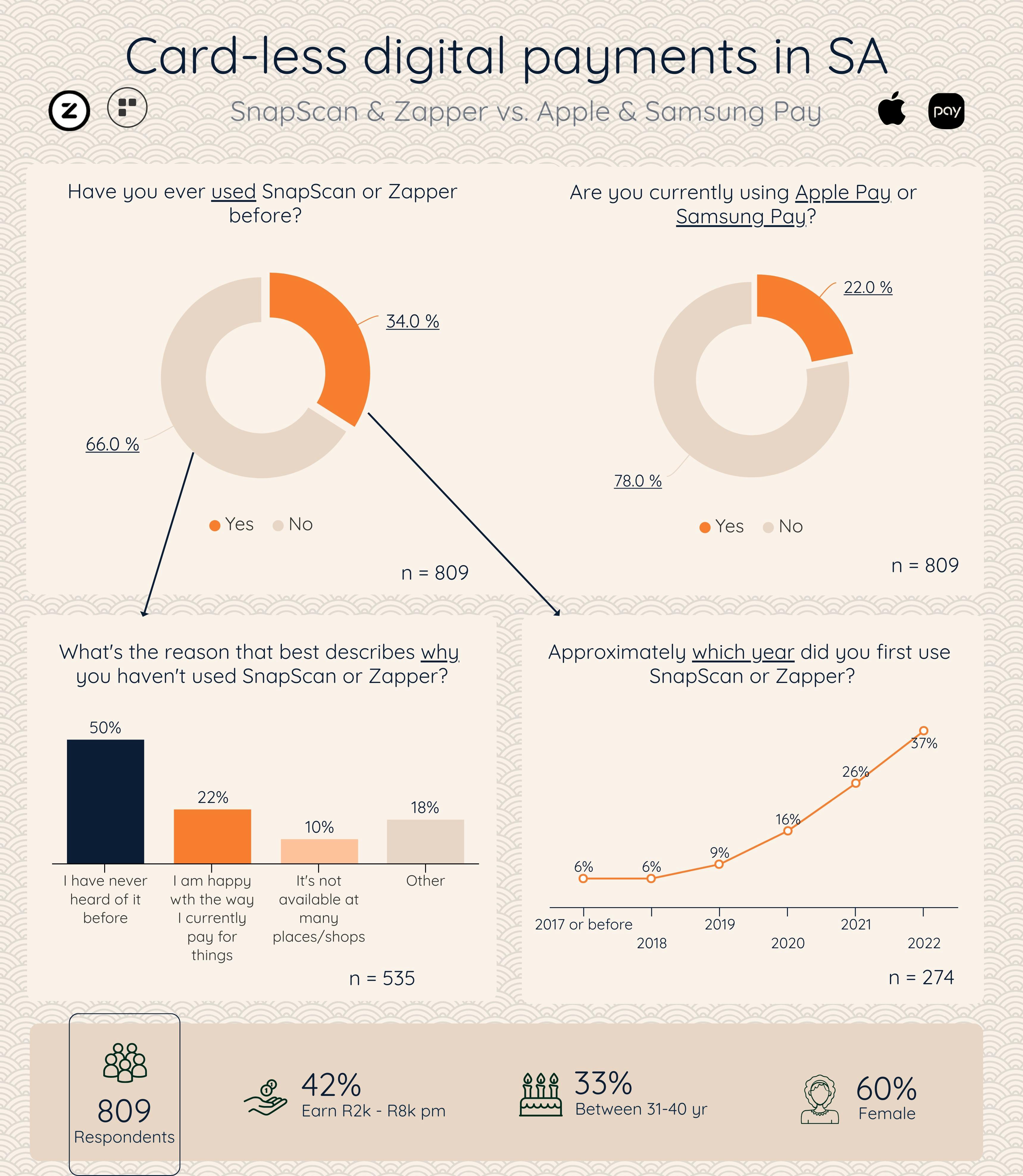 Card-less digital payments.jpg