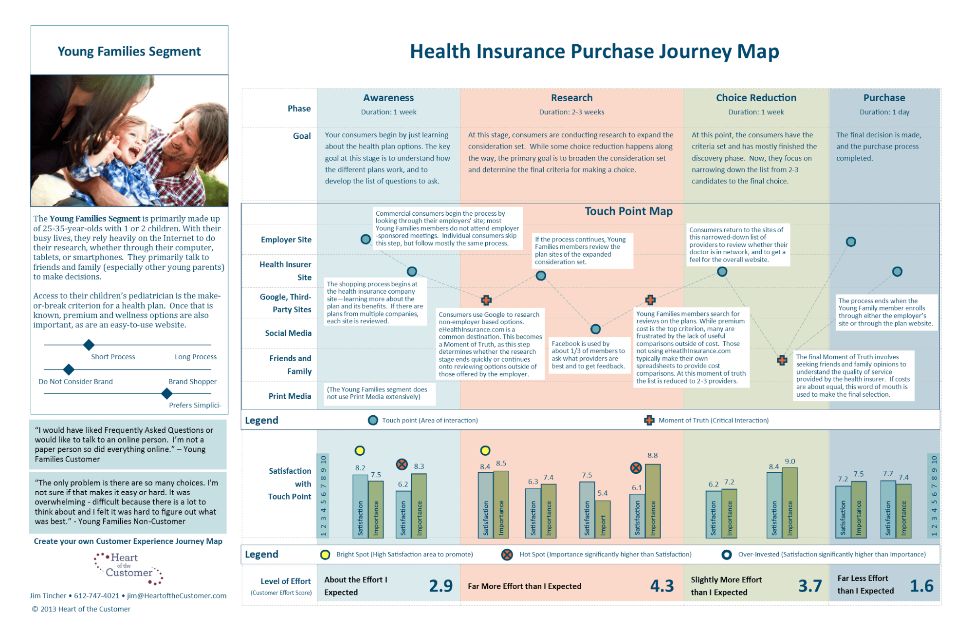 Health-insurance-journey-map.png