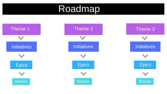 agile roadmap.png