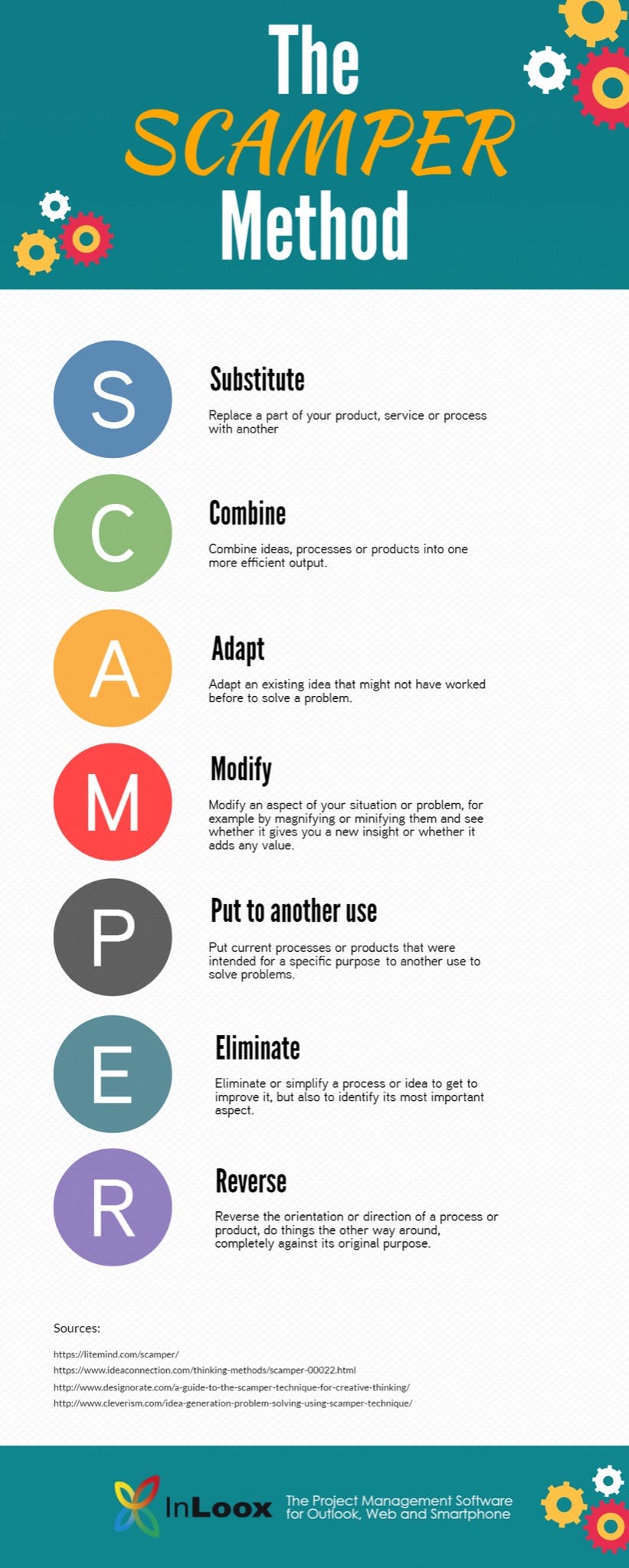 scamper-method-infographic_w1000.png