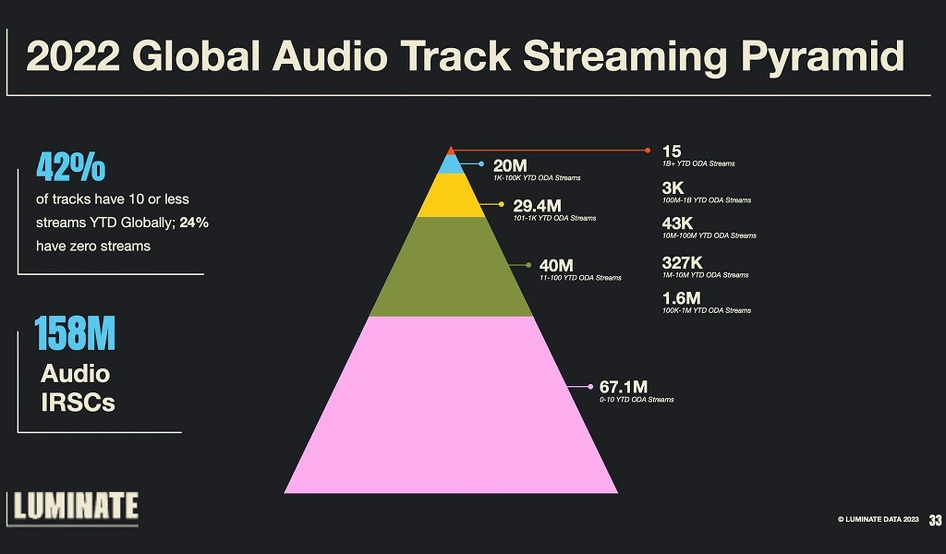 2022 Stream Pyramid.webp