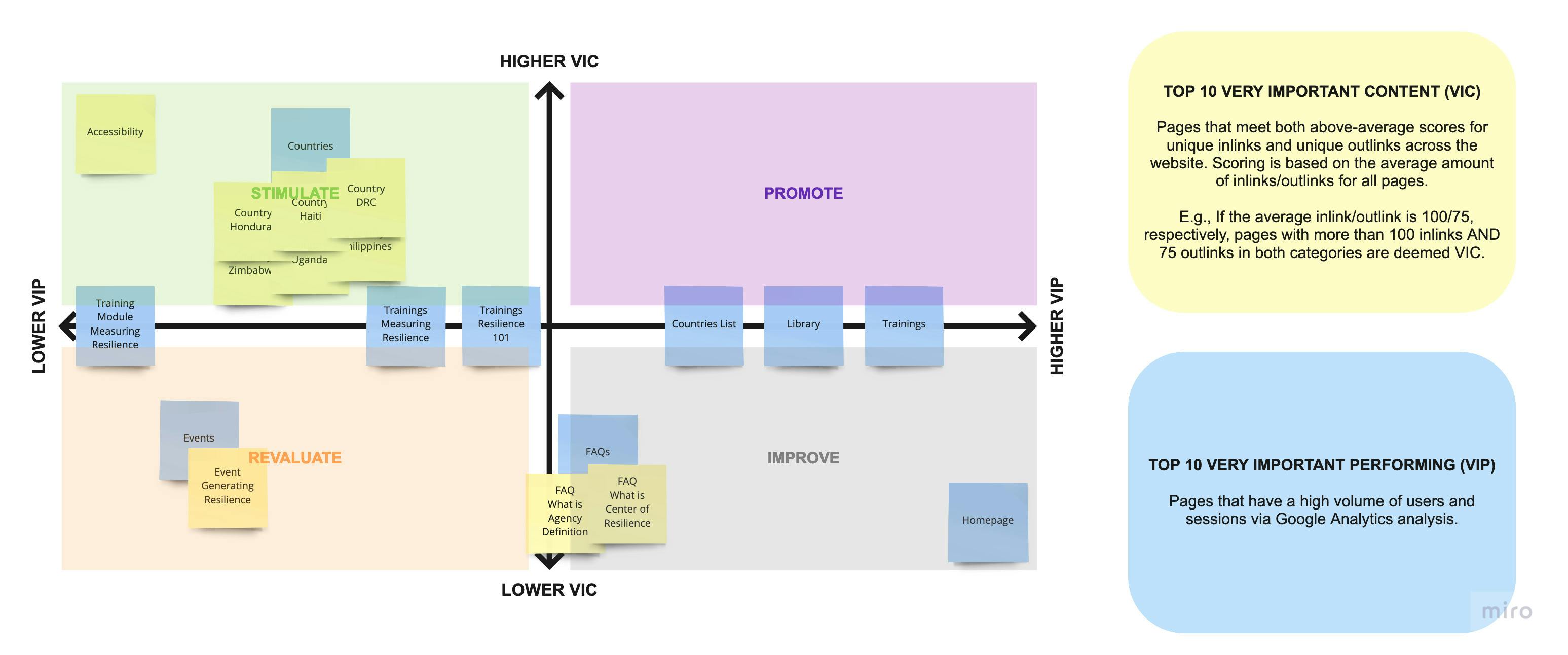 RSL_Content-Audit-Analytics_ Matrix (1).jpg