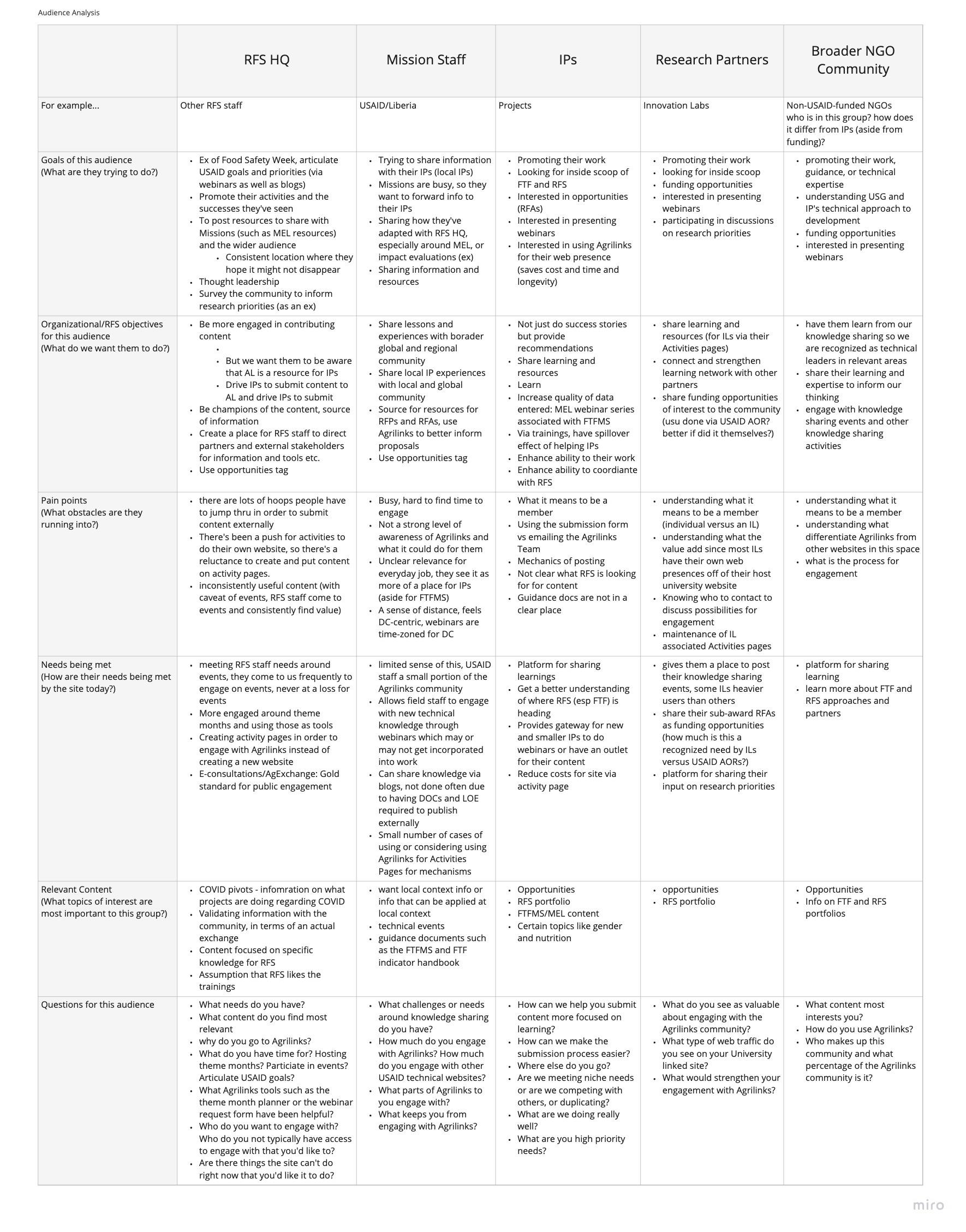 KDLT Audiences - Audience Matrix - Agrilinks client workshop (Russell L).jpg