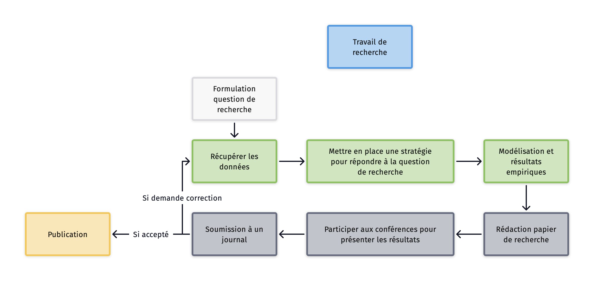 recherche_process.png