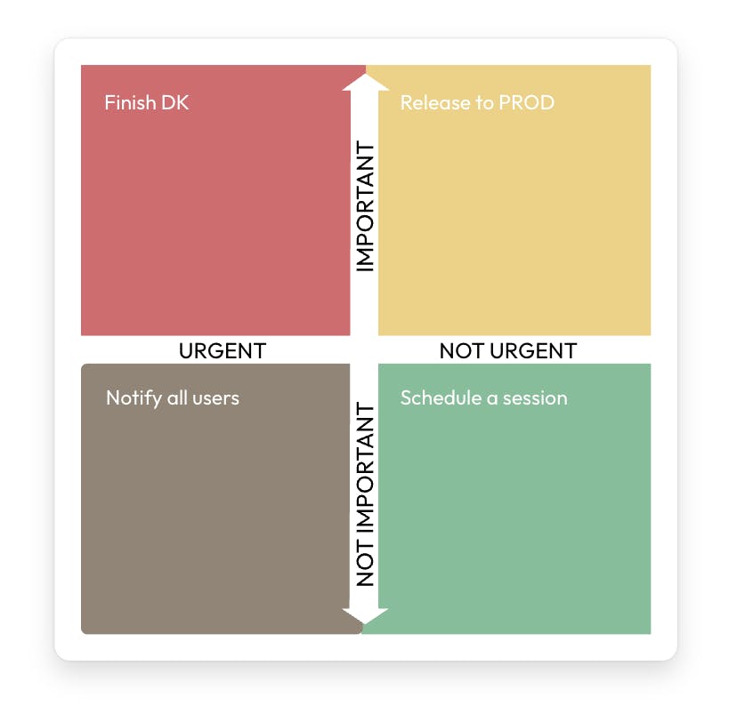 Eisenhower Matrix