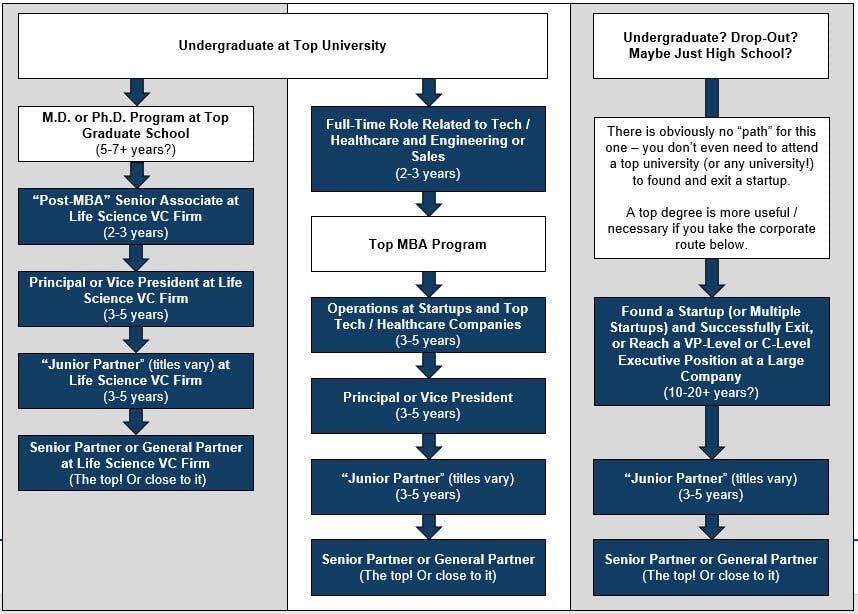 Venture-Capital-Career-Path-Senior-Roles-Life-Science.jpeg