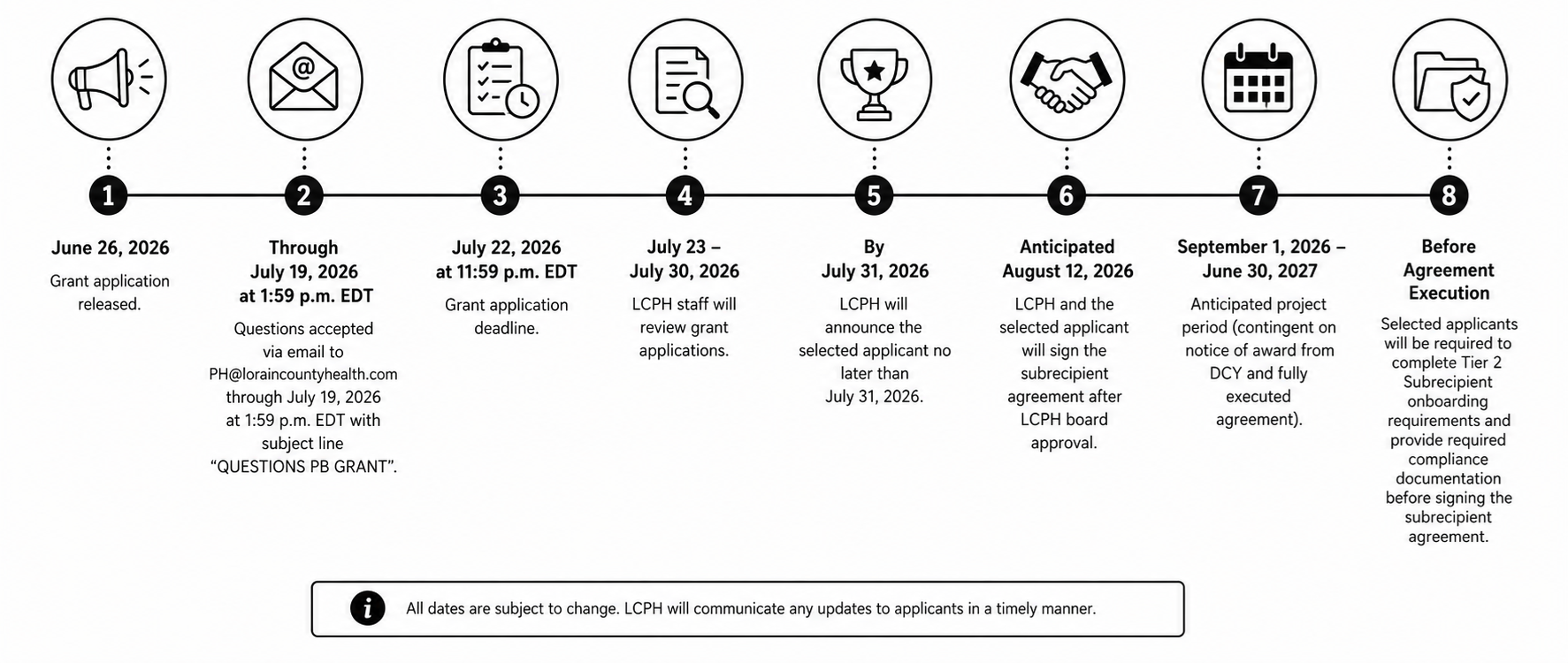PB Grant Timeline for Coda.png