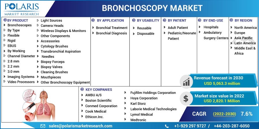 Bronchoscopy Market.jpg