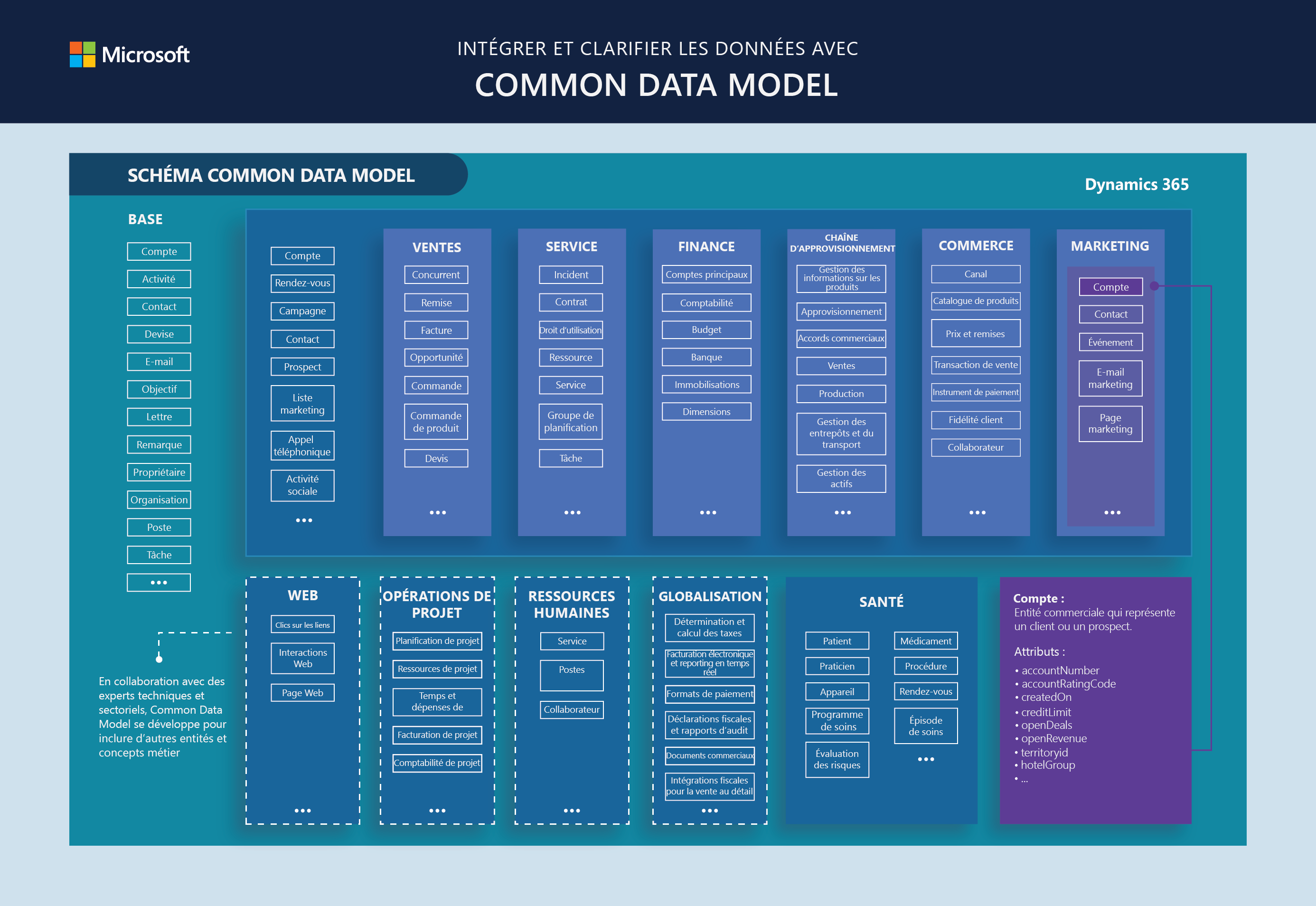 2-common-data-model.png