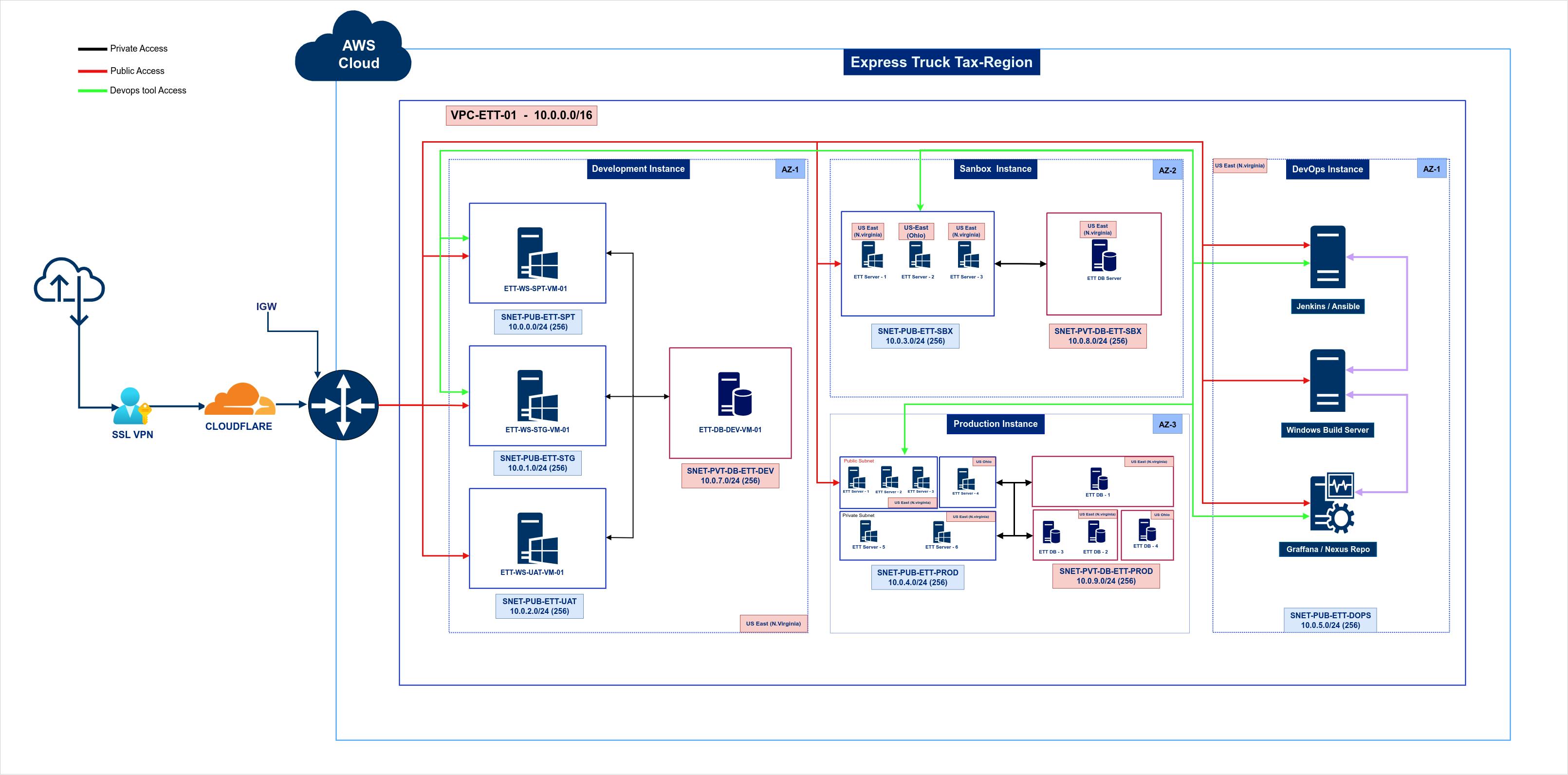 AWS- ETT Architecture.png