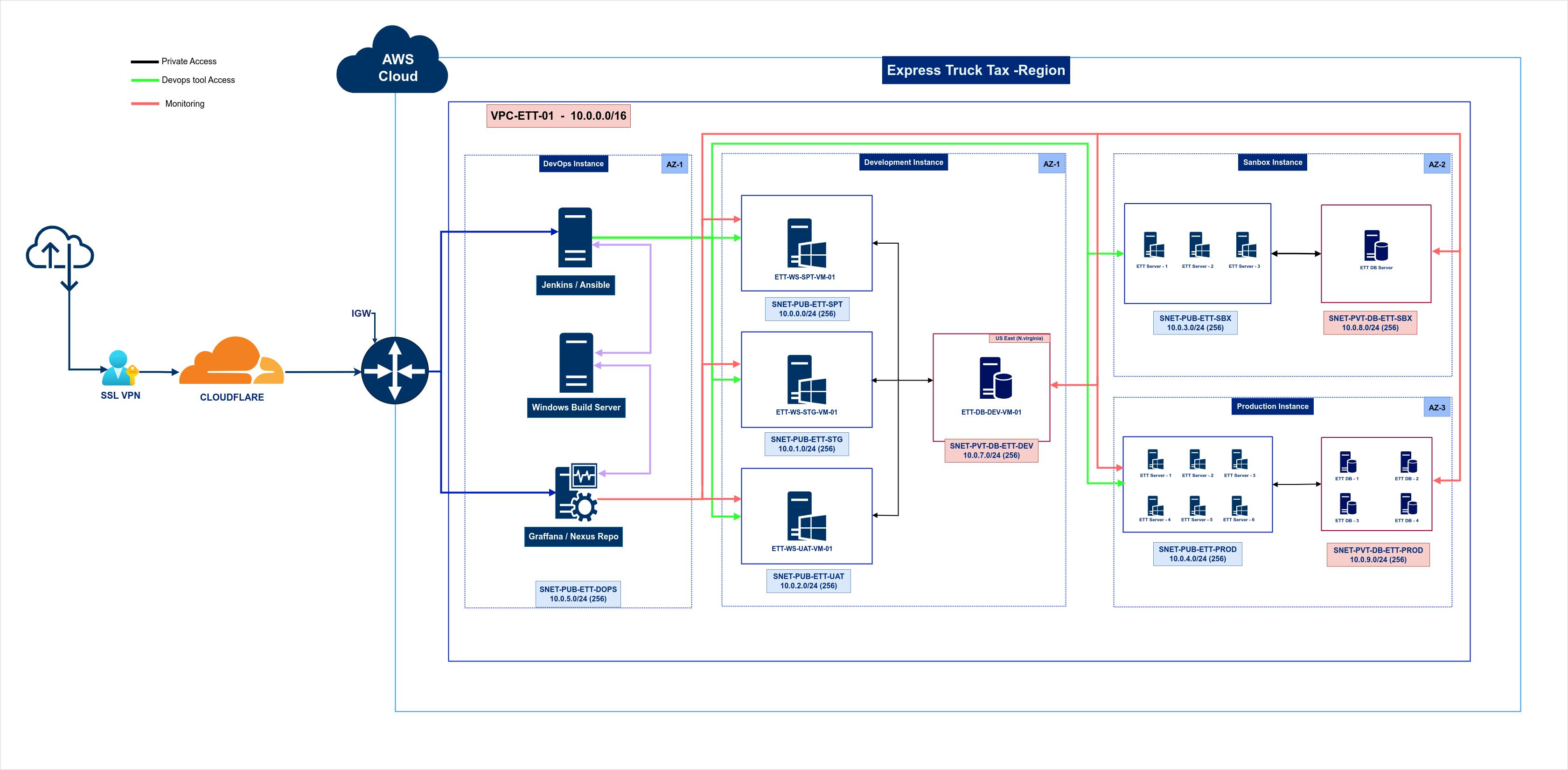 AWS- ETT-Devops-Architecture.png