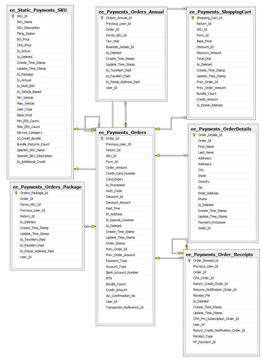 Diagram, timeline

Description automatically generated