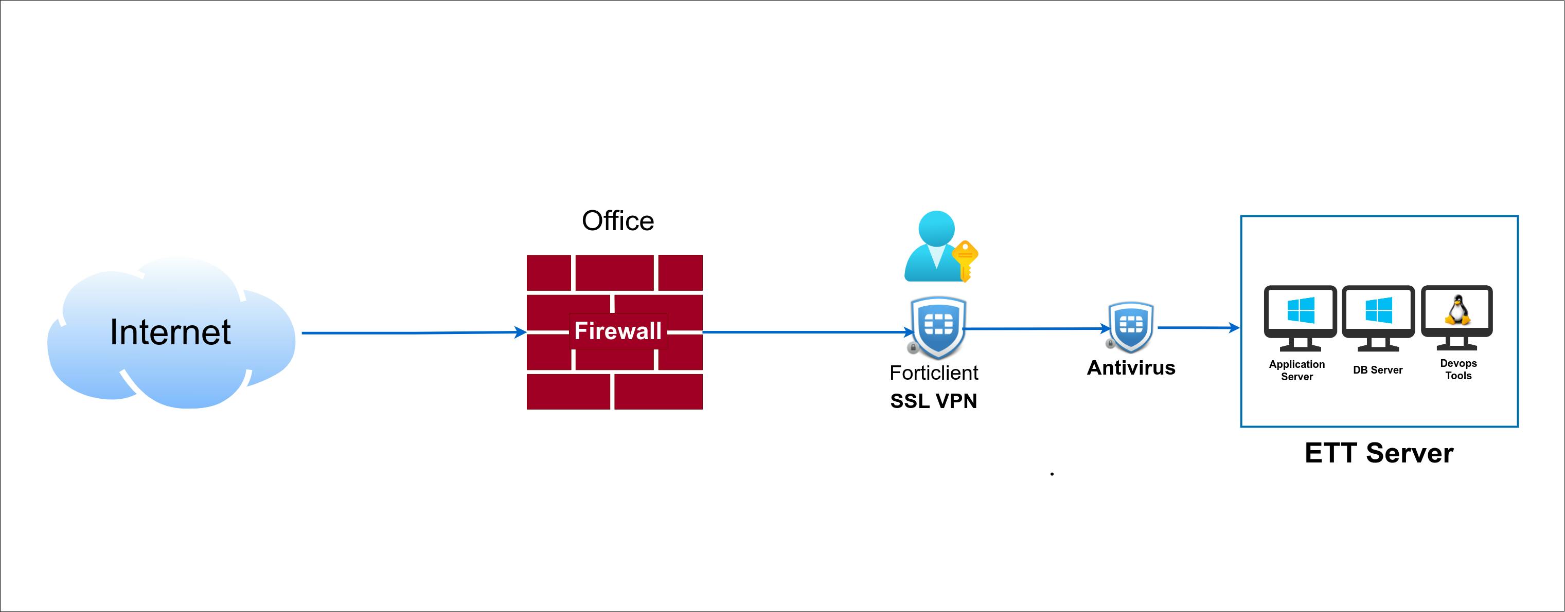 SPAN Network-ETT.png