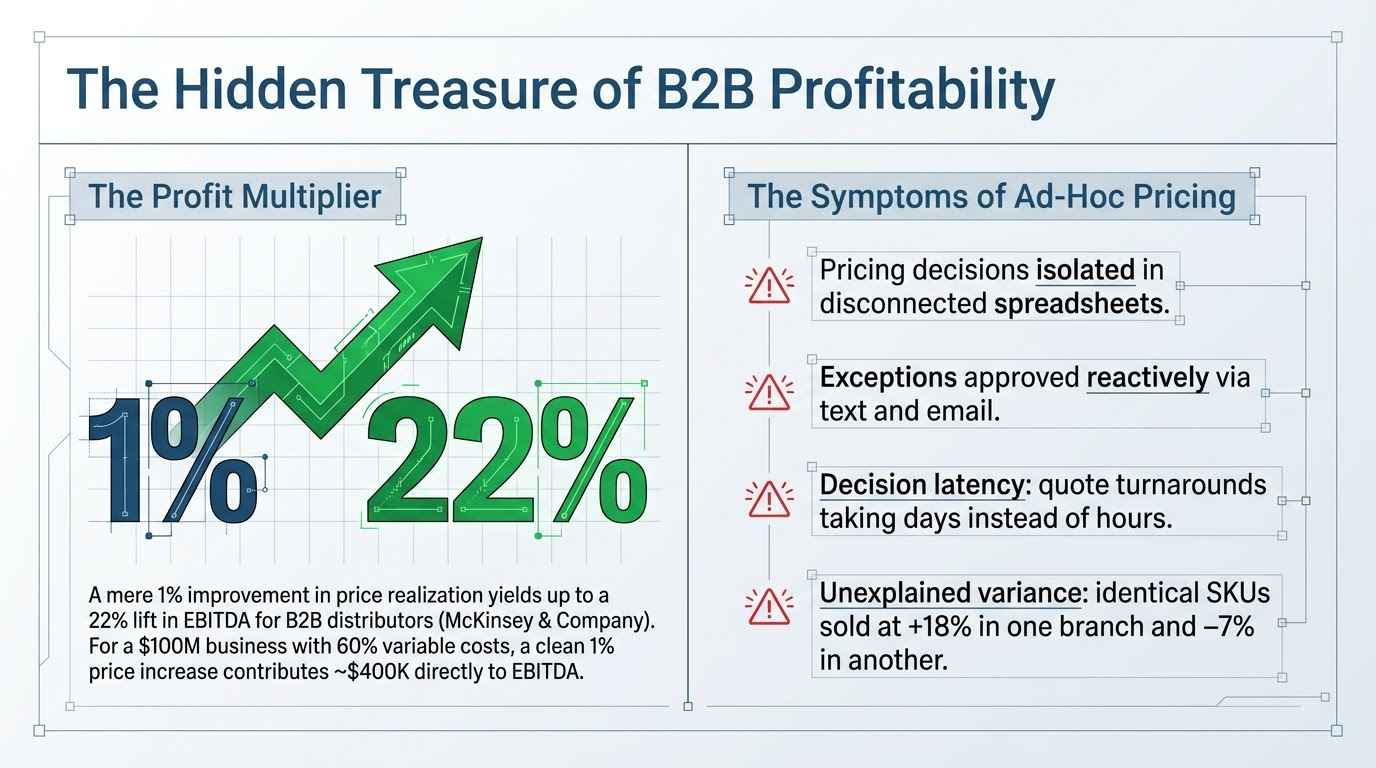 pricing evolution