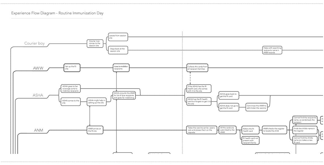 experienceflow (2).jpg