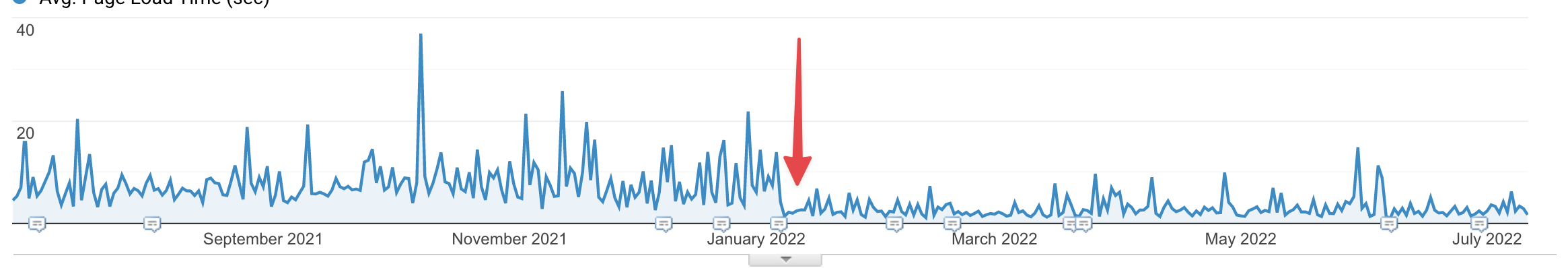 CleanShot 2022-07-12 at 15.06.14@2x.png