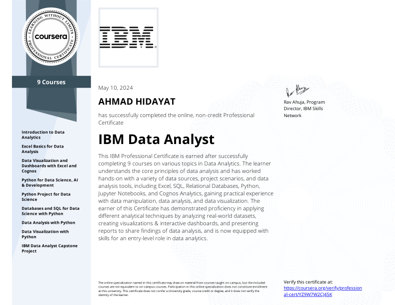 IBM - Data Analyst Professional Certificate.png