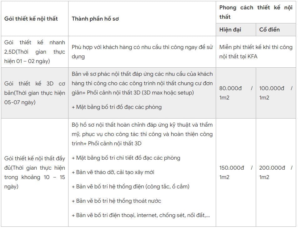 bang gia thiet ke thi cong van phong hai phong.JPG