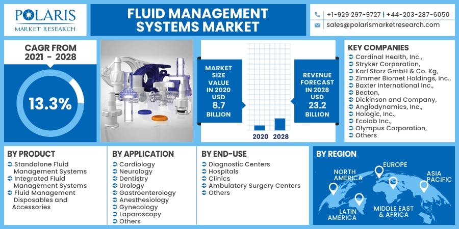 Fluid Management Systems Market.jpg