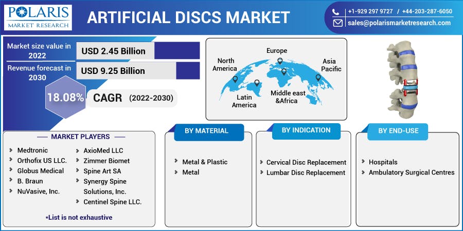 Artificial Discs Market-01.jpg